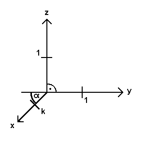 Koordinatensystem